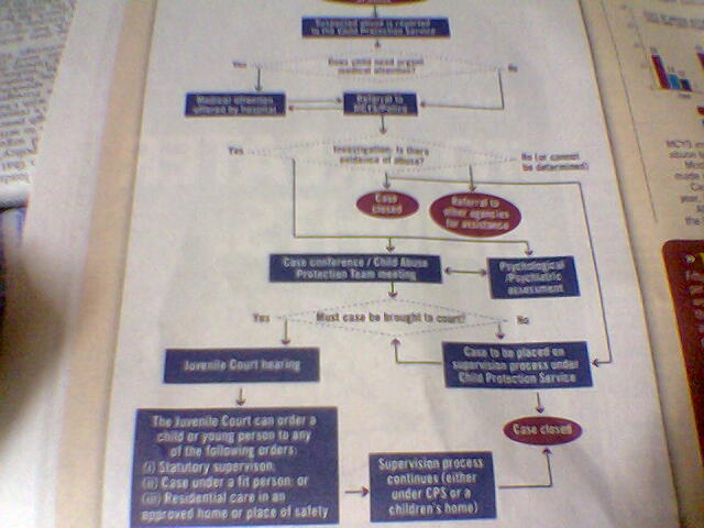 childabuse_chart